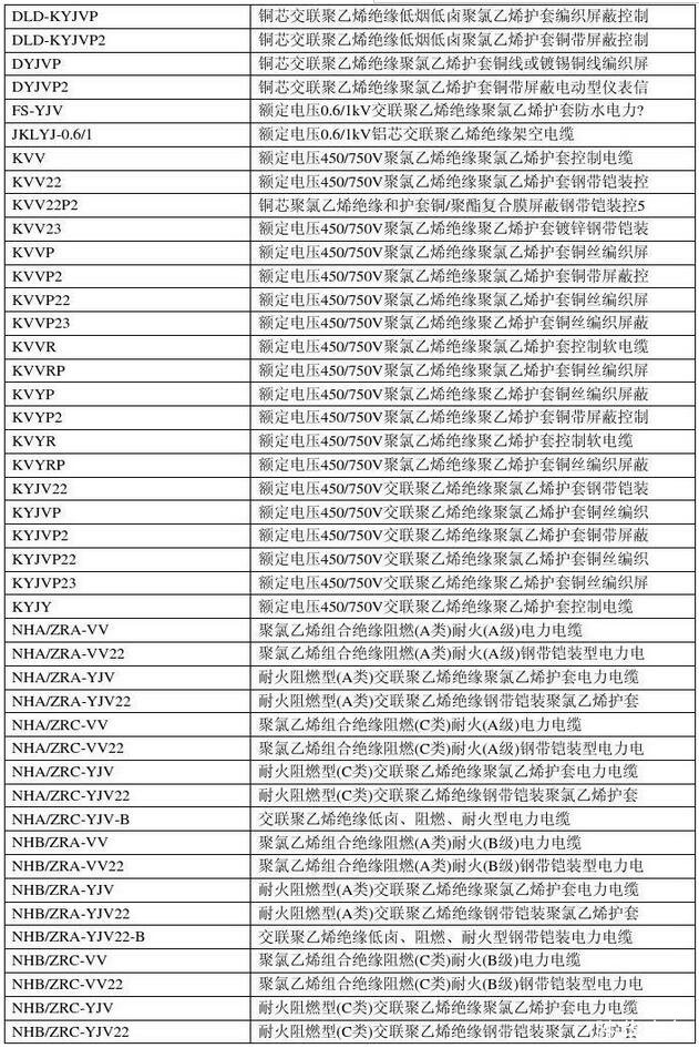 電線電纜規(guī)格型號(hào)對(duì)照表