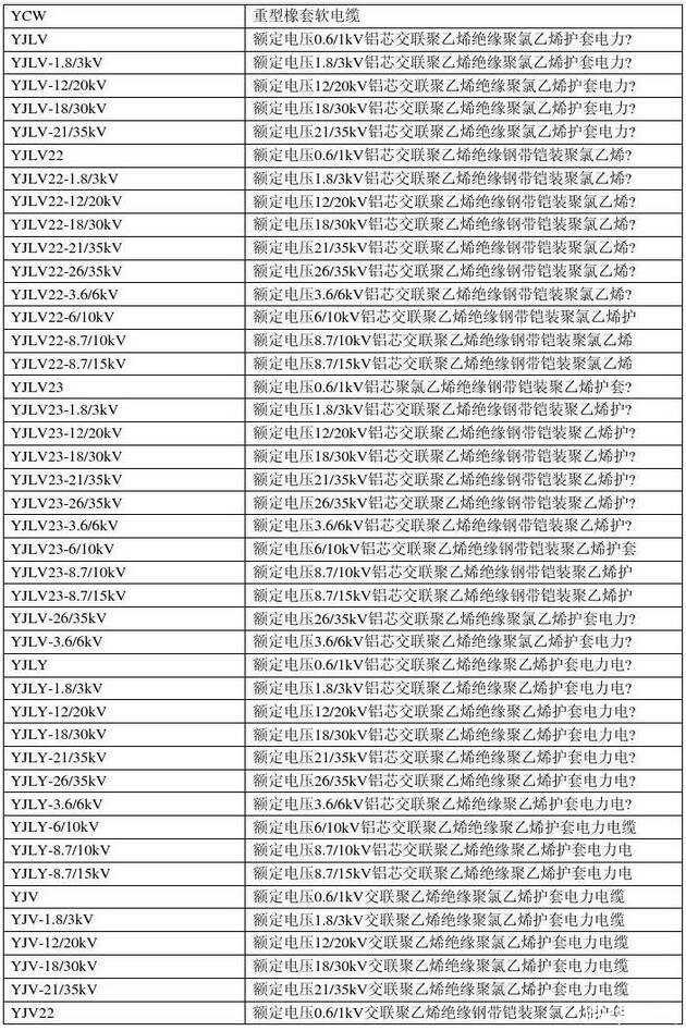 電線電纜規(guī)格型號(hào)對(duì)照表