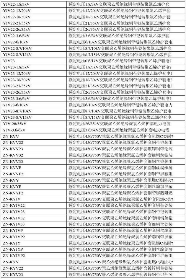 電線電纜規(guī)格型號(hào)對(duì)照表