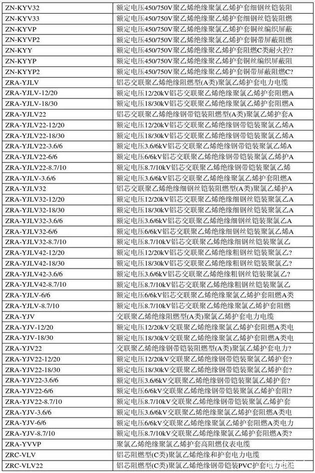 電線電纜規(guī)格型號(hào)對(duì)照表